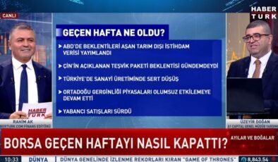 ABD seçimlerine kadar jeopolitik riskler borsayı olumsuz etkilemeye devam edecek – İş-Yaşam Haberleri