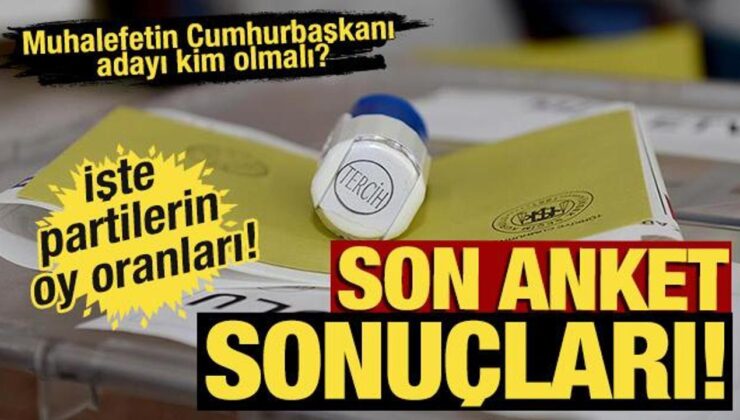 BETİMAR’ın son anketine göre partilerin oy oranları!